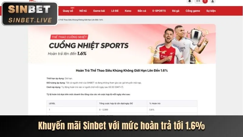 Nhận ưu đãi và khuyến mãi độc quyền